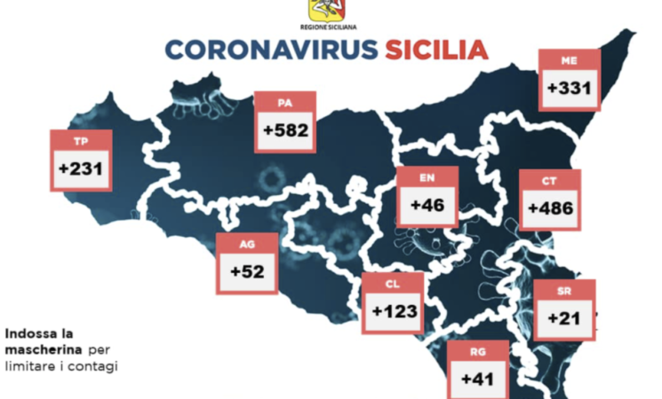 La terza ondata travolge la Sicilia, ha i dati peggiori d'Italia